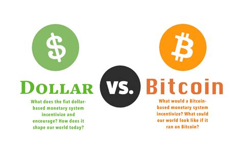 Bitcoin Vs Usd Dollar