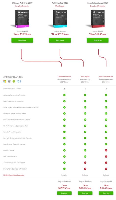 bitdefender total vs ultimate