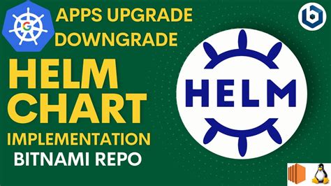 Bitnami Helm Chart Mongodb