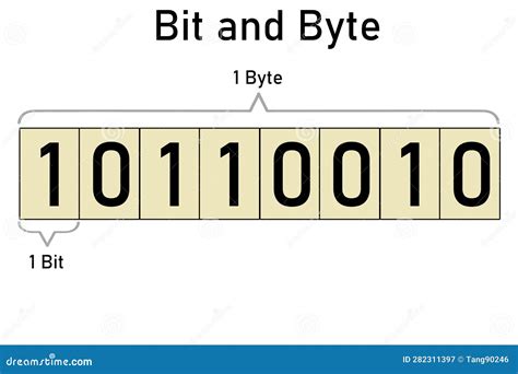 Bits Are In A Byte