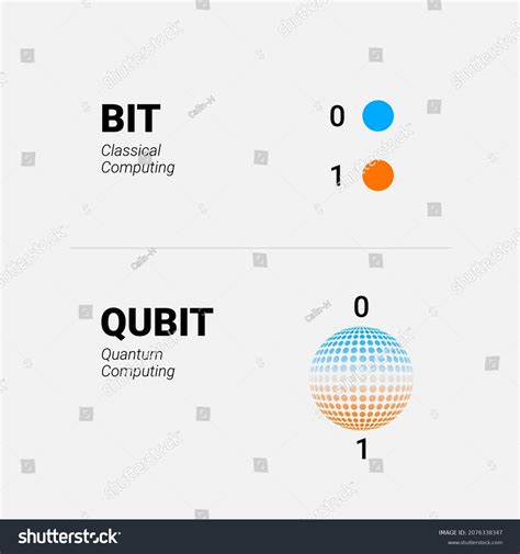 Bits Vs Qubits