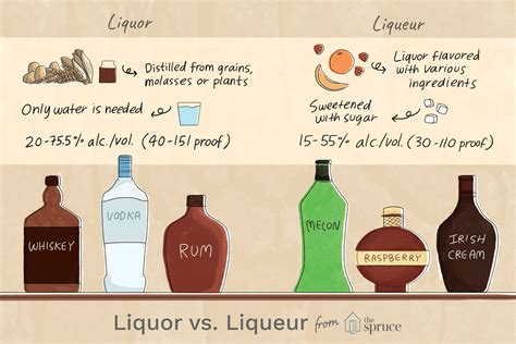 Bitters Vs Liqueur