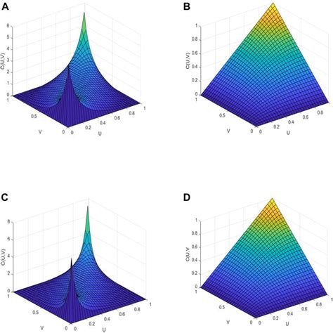bivariate distribution function