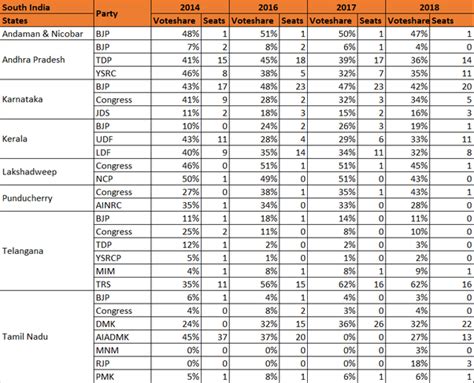 bjp 2019 lok sabha seats state wise