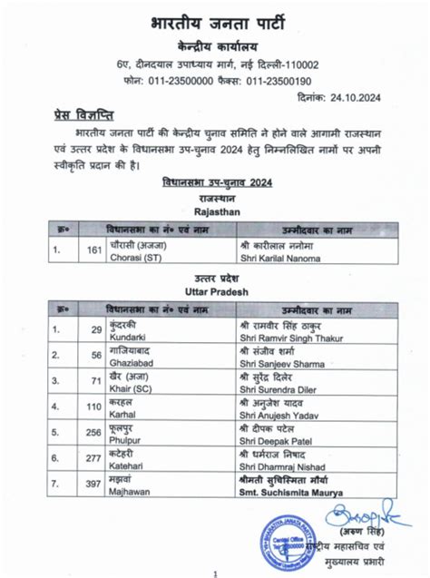 bjp candidate list 2022 up pdf