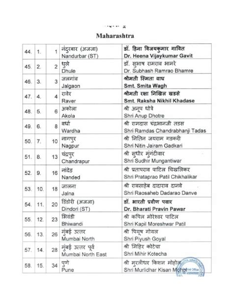bjp candidate list 2024 maharashtra
