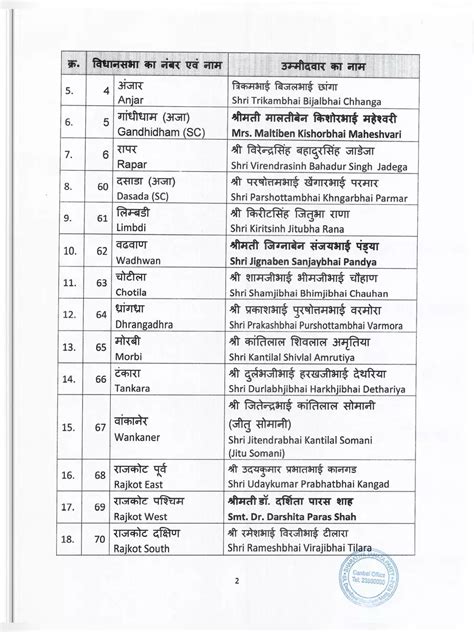 bjp gujarat candidate list 2022 pdf