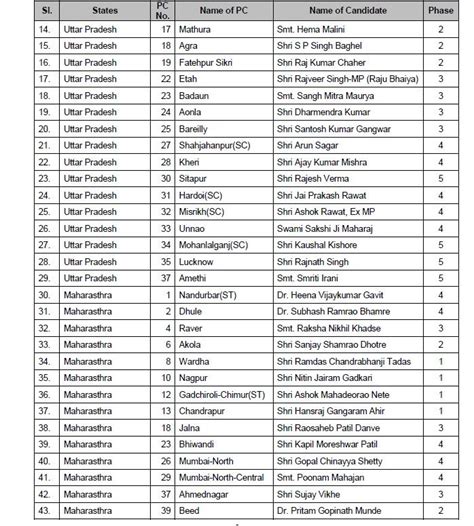 bjp list for mp election 2023