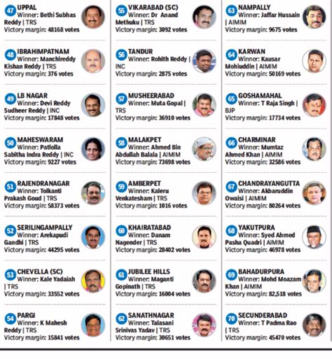 bjp list of candidates telangana