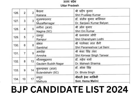 bjp mp candidate list 2024 haryana