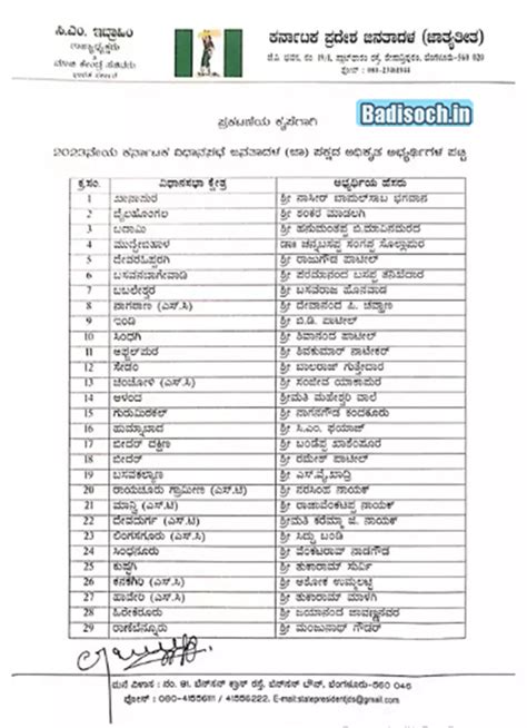 bjp mp candidate list 2024 karnataka