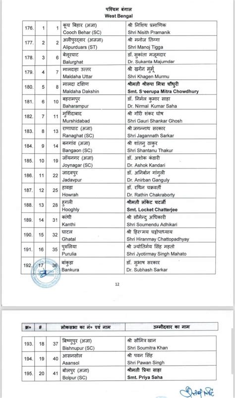 bjp mp candidates for lok sabha