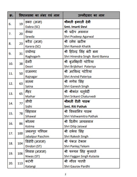 bjp mp candidates list