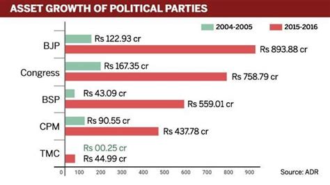 bjp party net worth