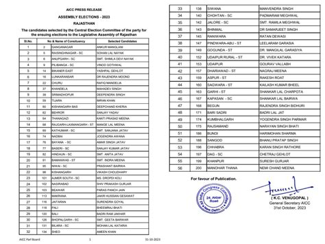 bjp rajasthan candidate list 2023