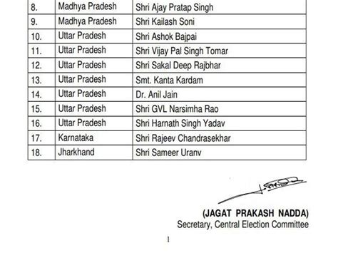 bjp rajya sabha candidate list