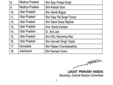 bjp rajya sabha mp list