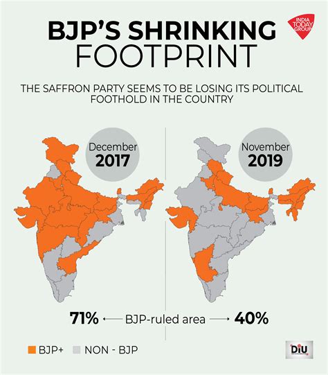 bjp ruled states in india map 2020