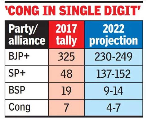 bjp seats in up 2017