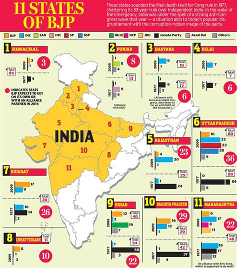 bjp state wise map