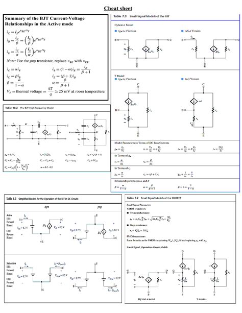 Bjt Cheat Sheet