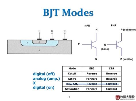 Bjt Transistor Slideshare