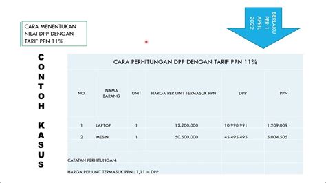 Jenis Pemasukan BKP Berwujud di Kawasan Bebas yang Tidak Dikenai PPN