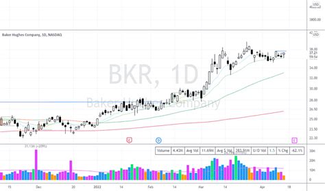 bkr stock price today
