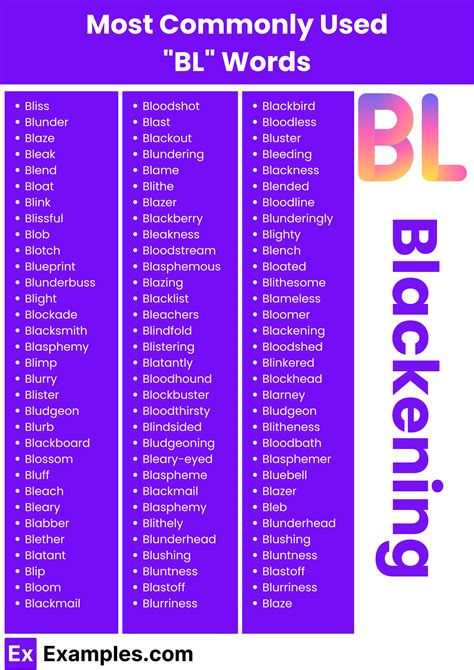 Bl Starting Words Guide