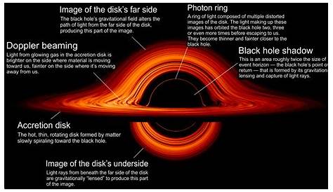 Black Hole Facts Interesting About s