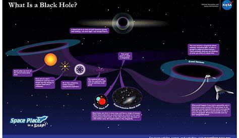 Black Hole In Space Time Event Horizon Stunning Images Of s