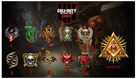 All Black Ops 4 Zombies Prestige Icons (High Quality