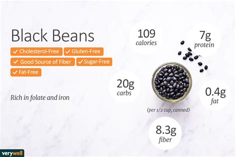 Black Beans Protein