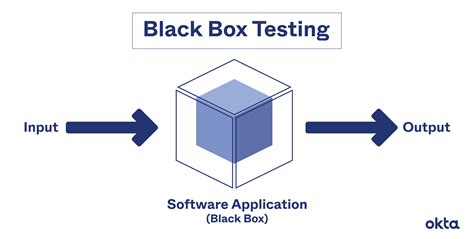Black Box Testing In Software Engineering With Example