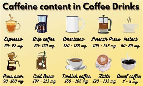 Black Coffee Caffeine Content