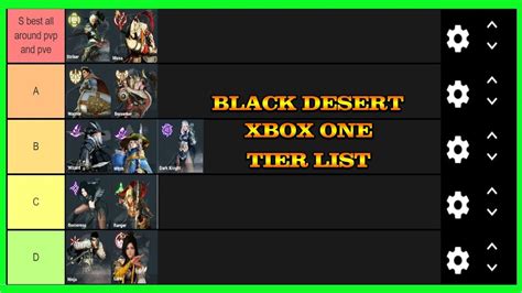 black desert online tier list pvp