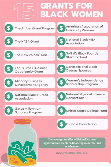 black female owned business grants