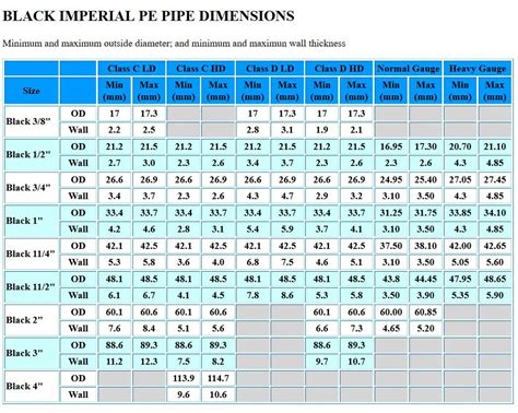 black iron pipe sizes and dimensions
