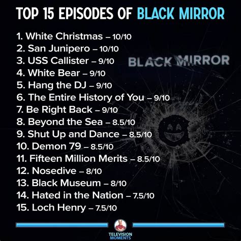 Black Mirror Ideas Reddit