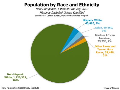 black population in nh