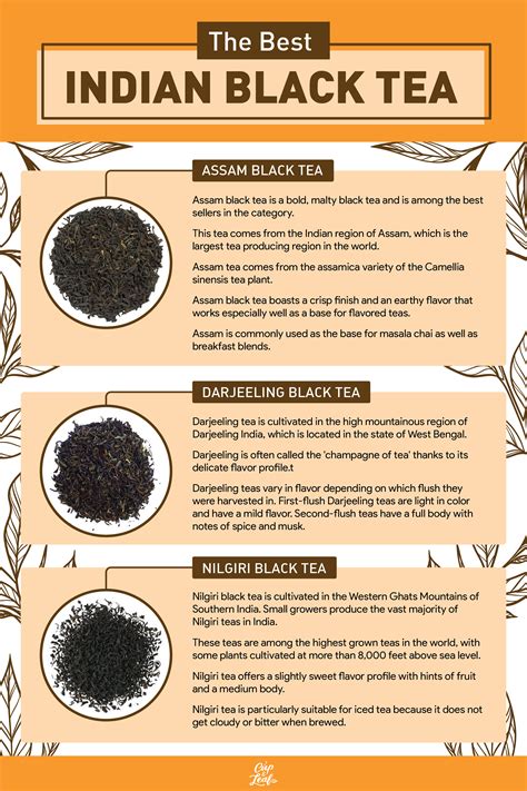 Black Tea Flavors