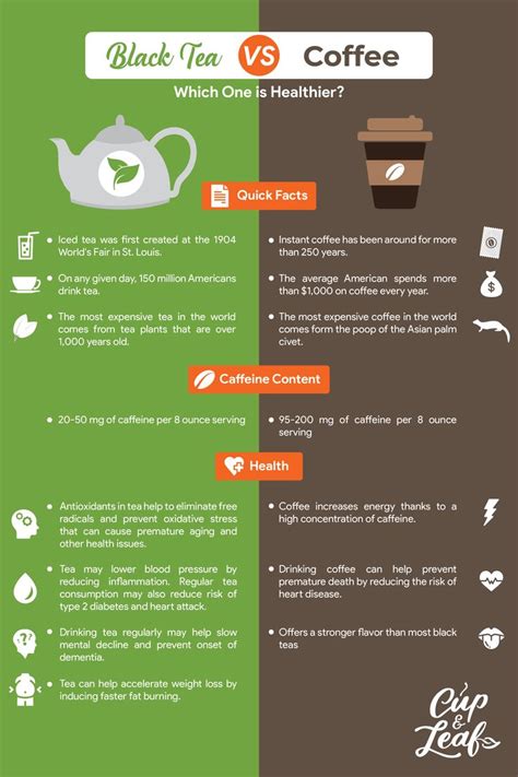Black Tea Vs Coffee Cortisol