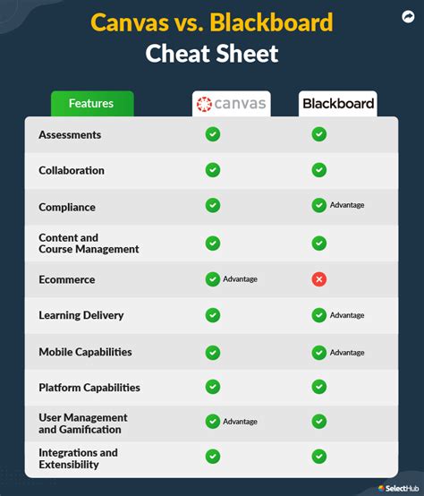 Blackboard Vs Canvas Pricing