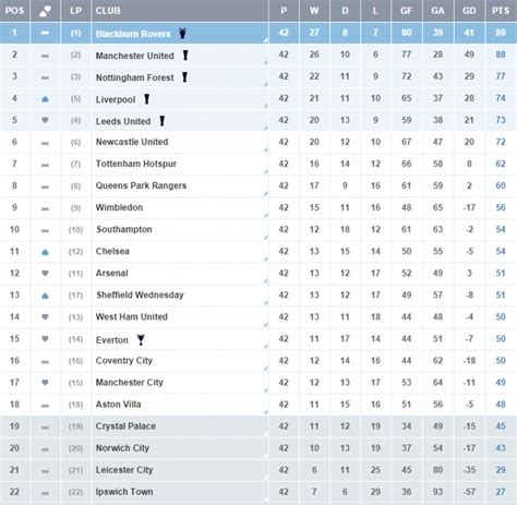 blackburn rovers table position