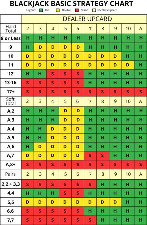 Blackjack Basic Strategy Expected Value