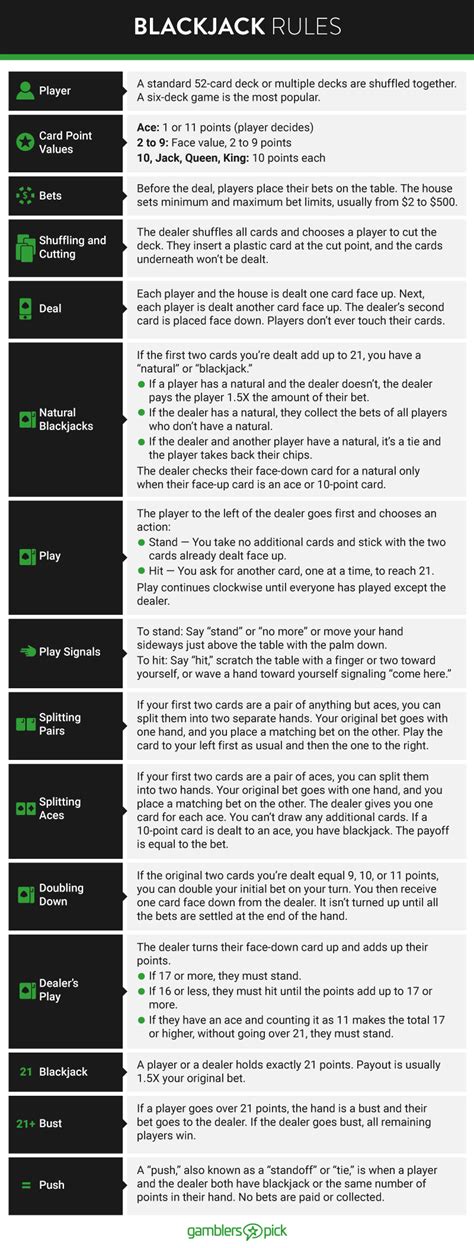 Blackjack Rules For House