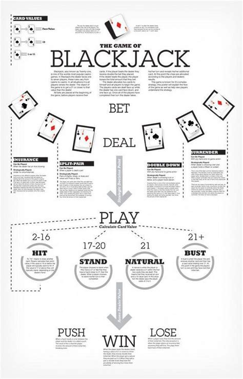 Blackjack Rules Idaho