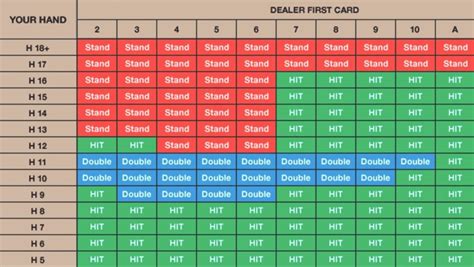 Blackjack Suggestions