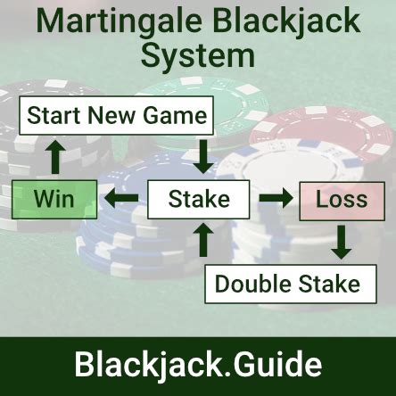 Blackjack Systems