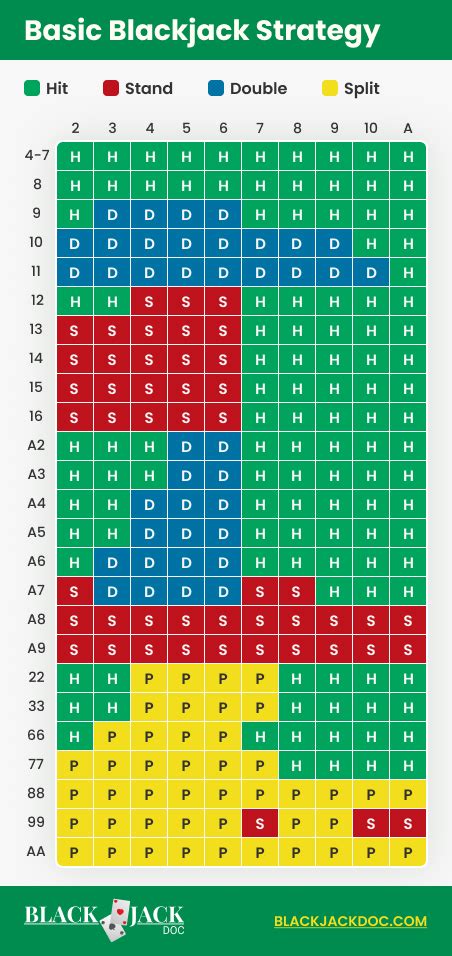 Blackjack Terms And Rules